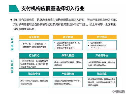 中國支付行業產業數字化服務專題分析2021 聚焦數字內容制作服務
